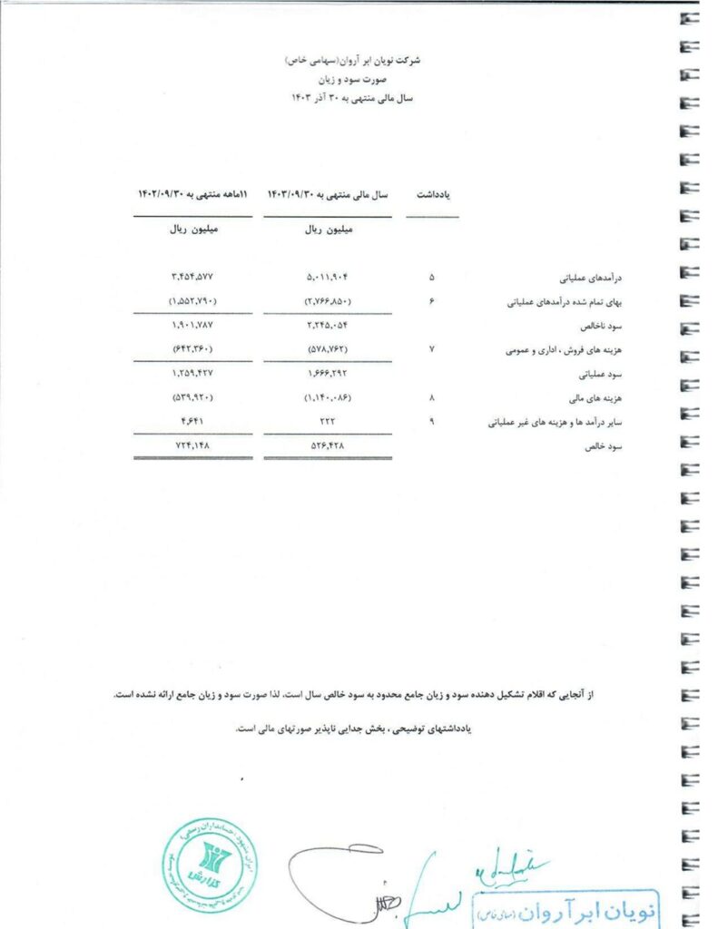 صورت سود و زیان ابر آروان