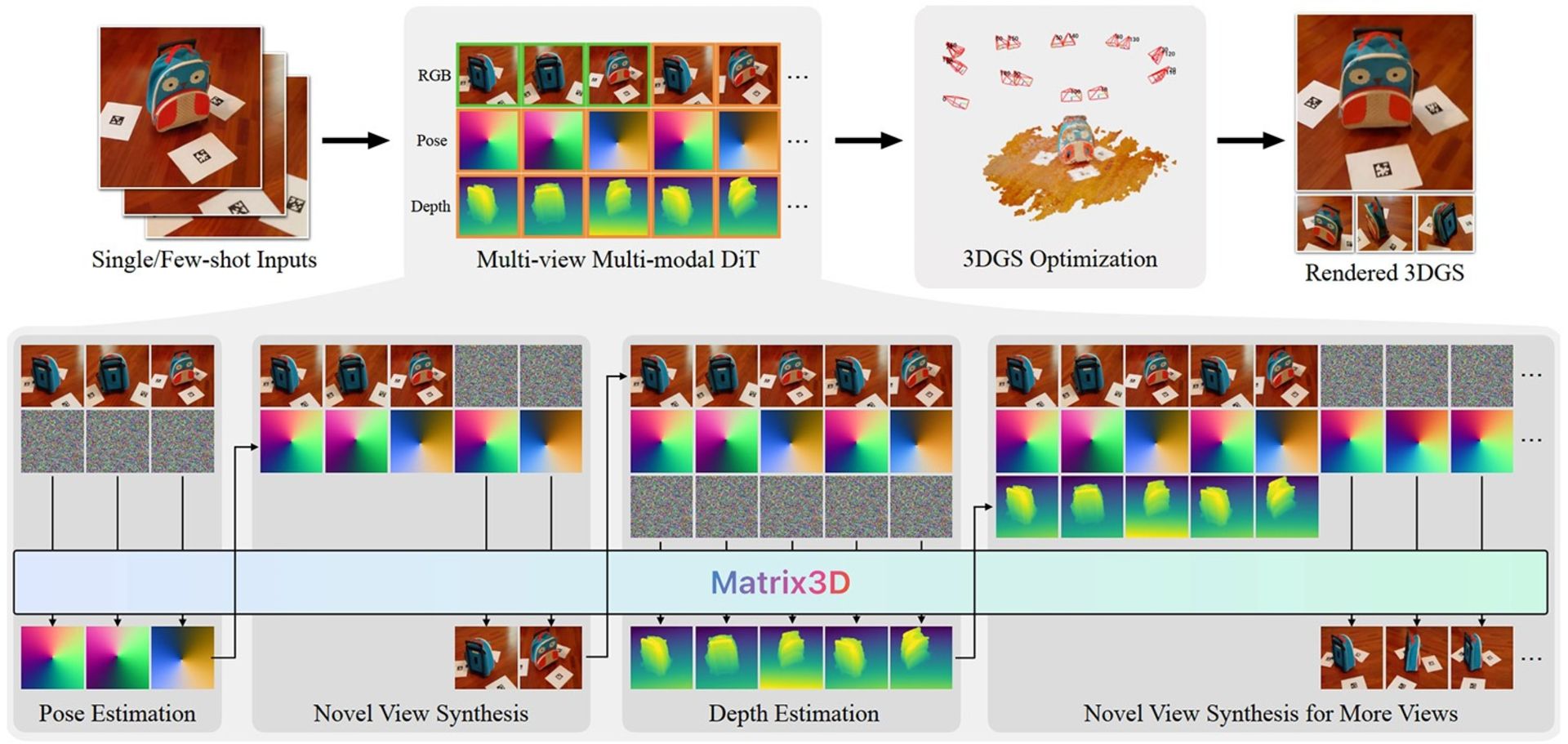 نمونه‌سازی مدل هوش مصنوعی Matrix 3D
