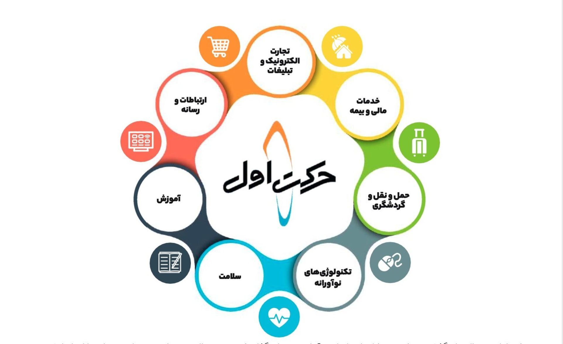 پرتفو حرکت اول