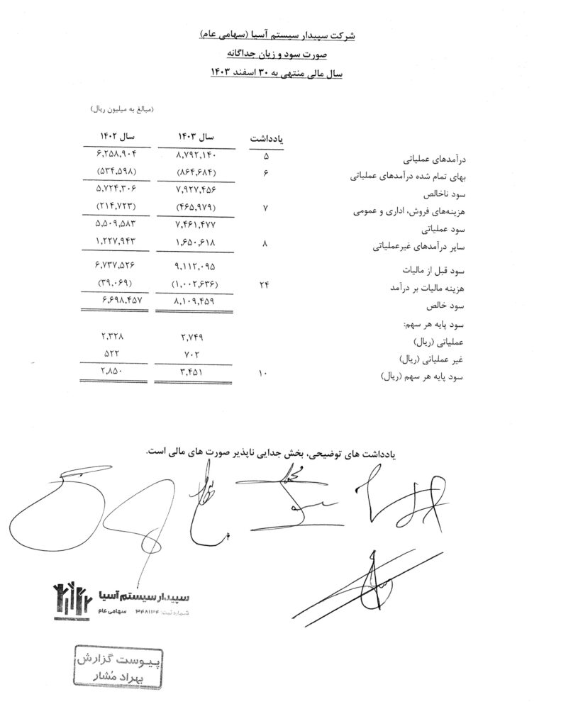 صورت مالی سپیدار سیستم سال 1403
