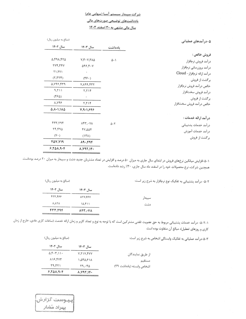 صورت مالی سال 1403 سپیدار سیستم